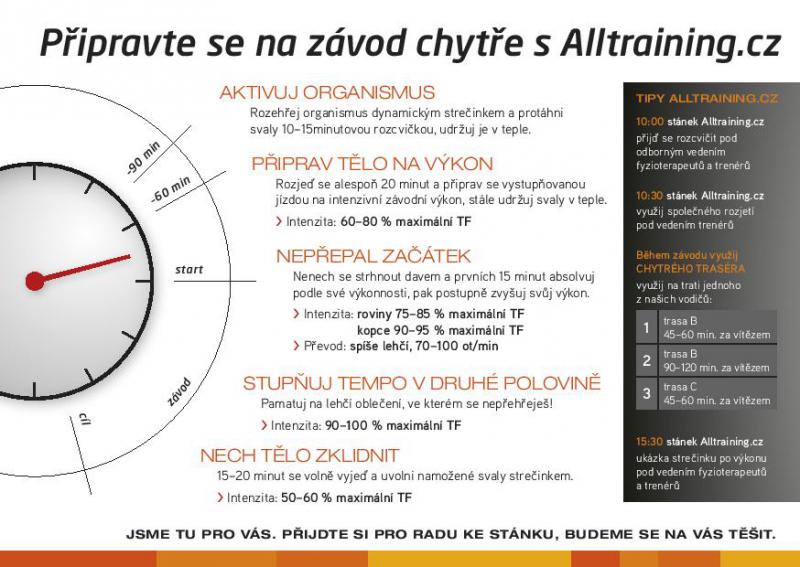 Víte jak se správně připravit na cyklistický závod a vysněný maraton? | obrázek 